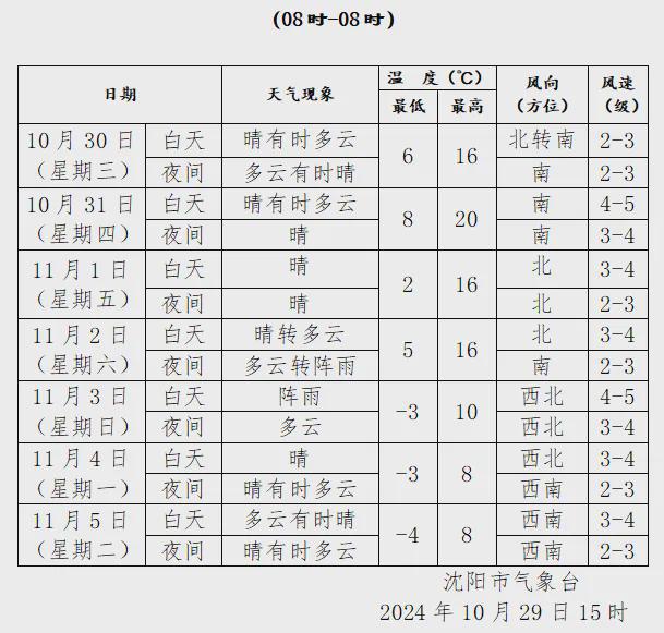 道｜天儿嘎嘎好抓紧浪吧凯时尊龙人生沈阳早知(图1)